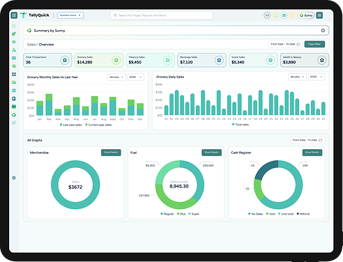 TallyQuick sales overview on a tablet with monthly sales charts and merchandise, fuel and cash register totals